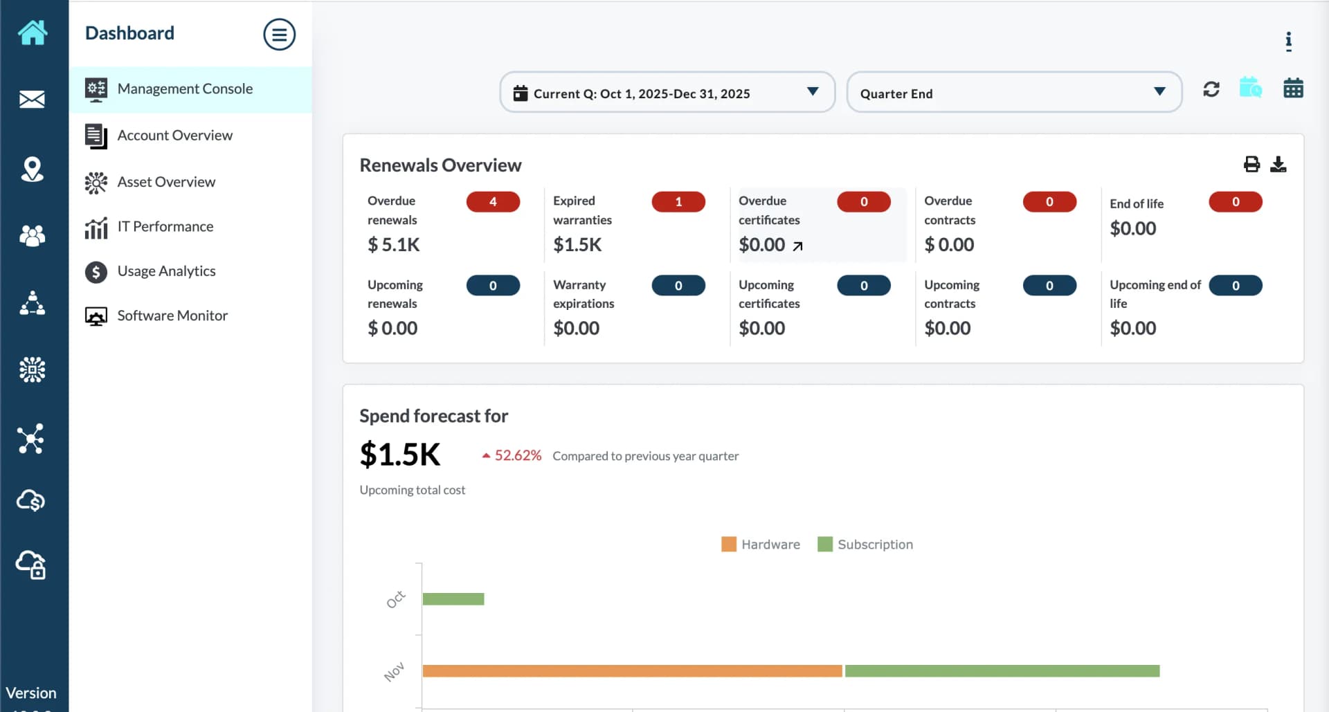 Aithentic Management Console